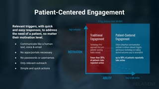 Patient-Centered Engagement v2.jpg